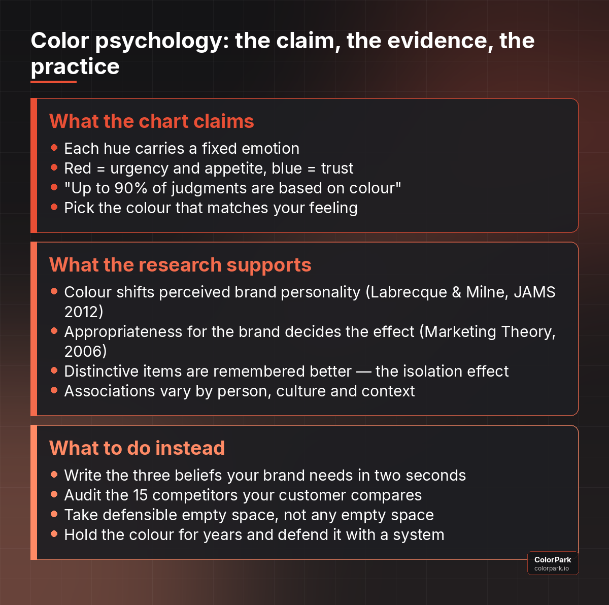 The colour-to-emotion chart is folklore, while research supports brand personality shifts, appropriateness and distinctiveness