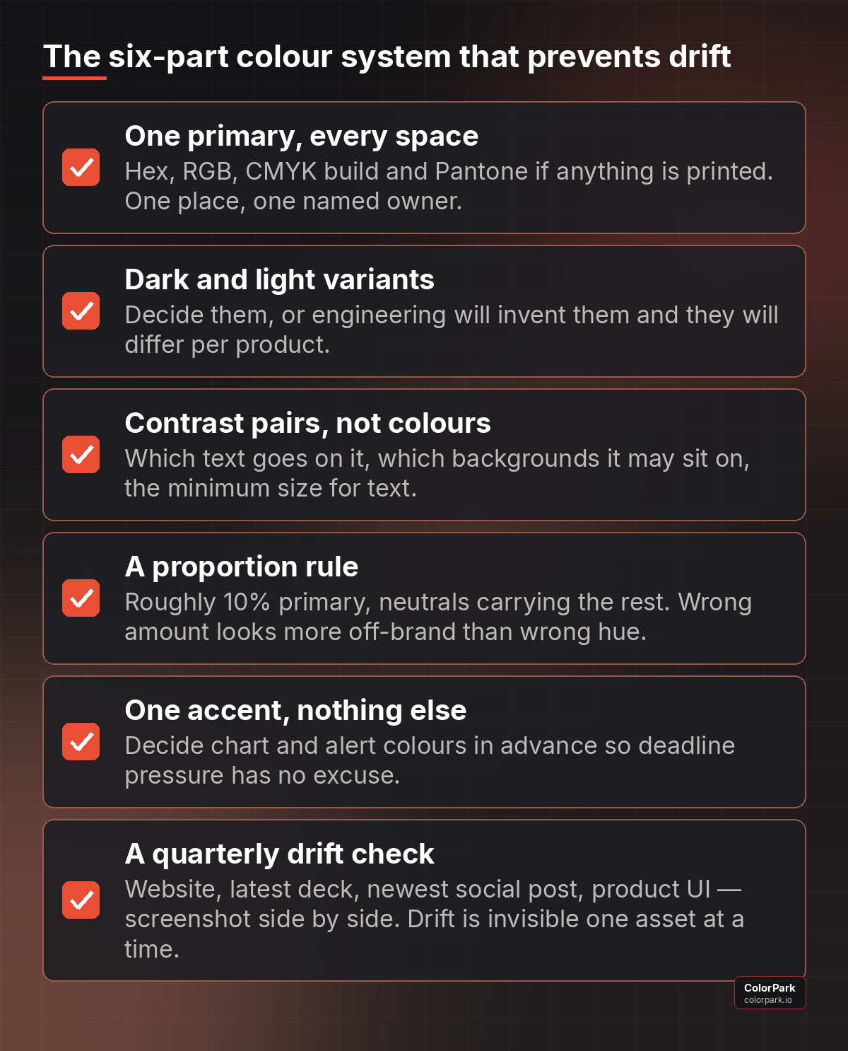 Six-part colour system: primary defined in every space, dark and light variants, contrast pairs, proportion rule, one accent, quarterly drift check