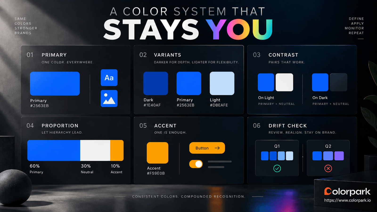 Brand color system infographic showing primary color, variants, contrast pairs, proportion, accent color, and quarterly brand consistency checks.